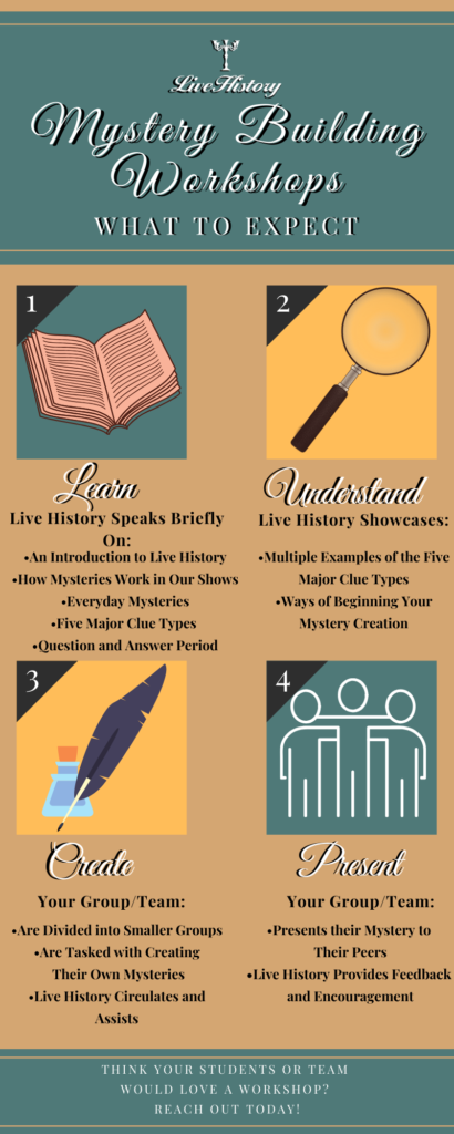 Mystery Building Workshop Infographic