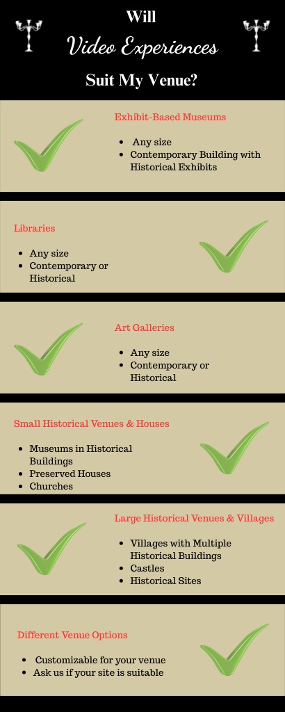 Behind Glass Infographic